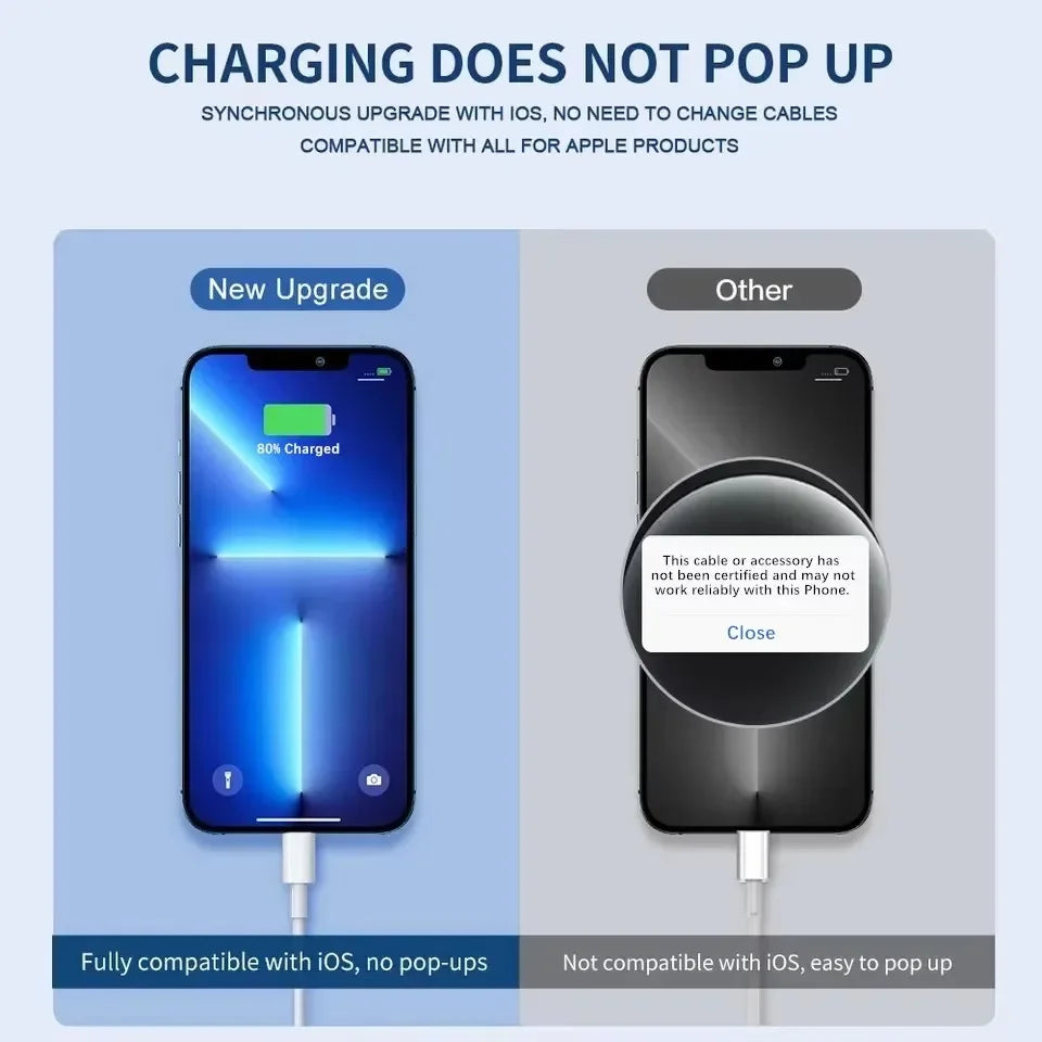Cable Lightning iPhone Carga Rápida 3A – USB-A o USB-C | 1m, 1.5m, 2m