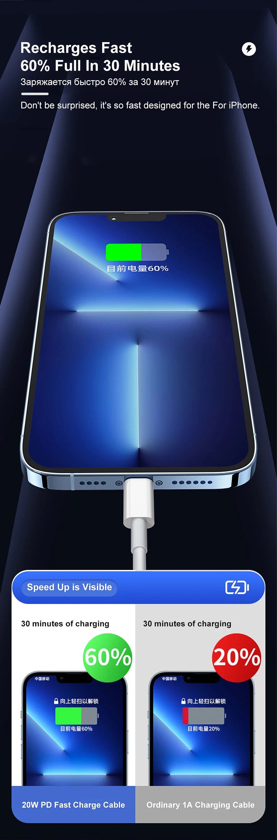 Cable Lightning iPhone Carga Rápida 3A – USB-A o USB-C | 1m, 1.5m, 2m