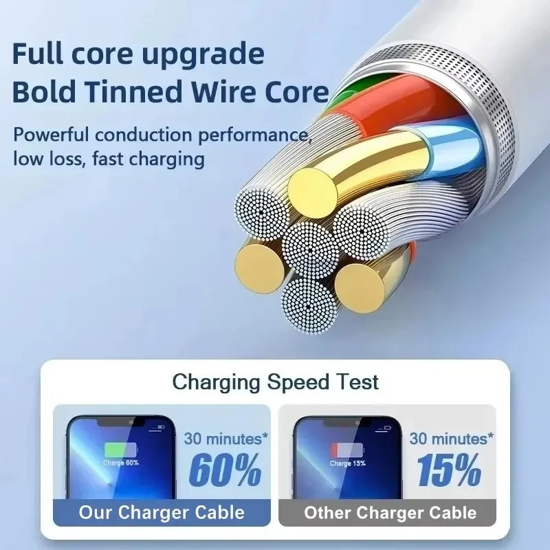 Cable Lightning iPhone Carga Rápida 3A – USB-A o USB-C | 1m, 1.5m, 2m