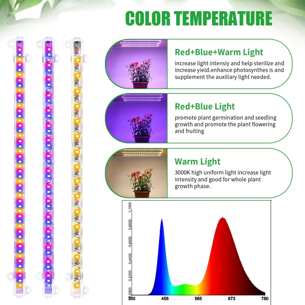 Lámpara LED de Cultivo USB 5V – 3 Colores, Regulable, Full Spectrum, Hidropónica