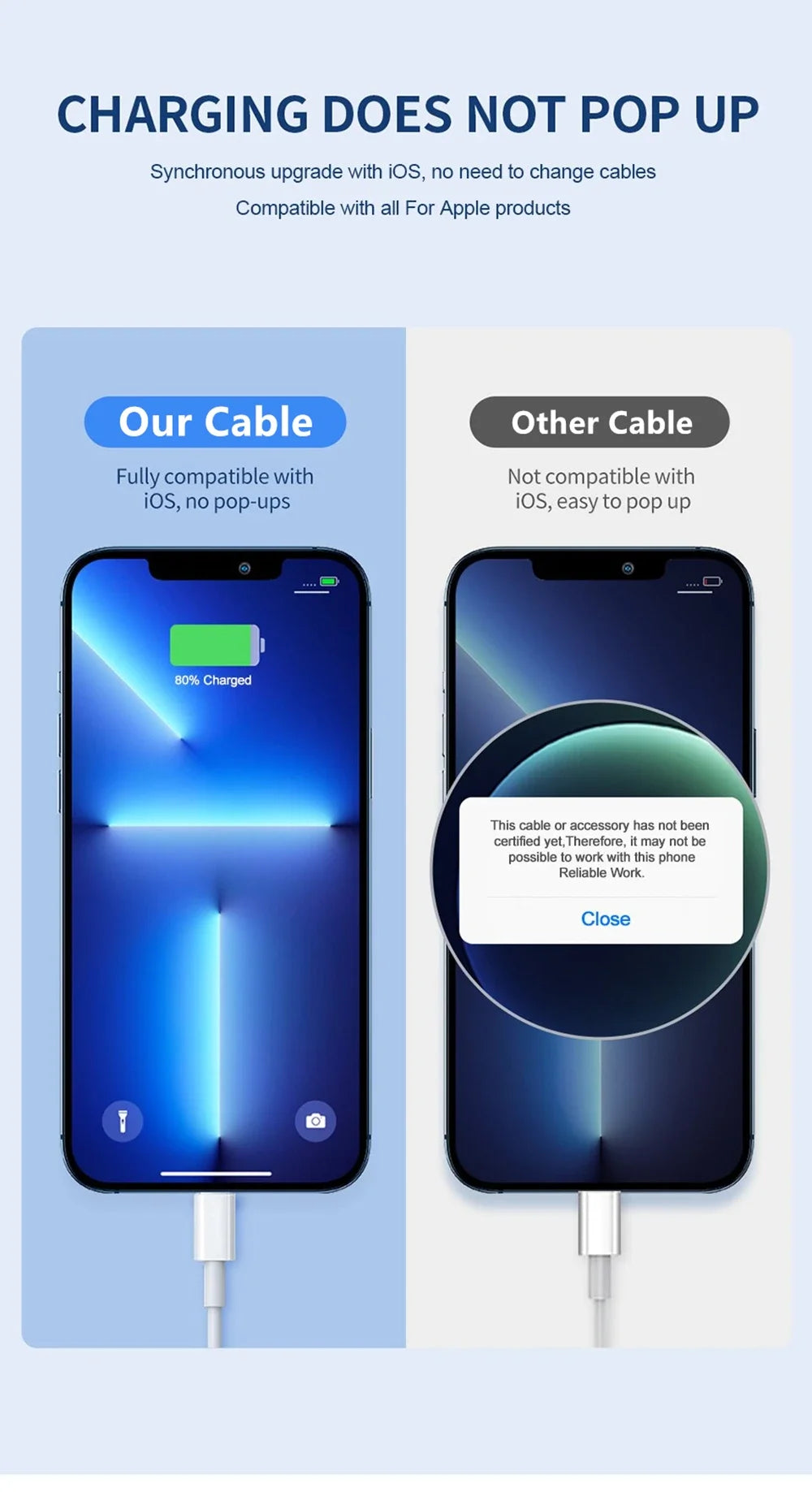 Cable Lightning iPhone Carga Rápida 3A – USB-A o USB-C | 1m, 1.5m, 2m